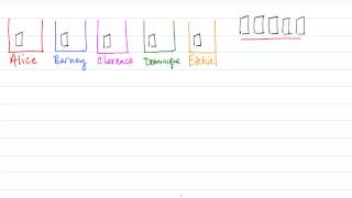 Counting the number of ways to distribute identical items to different people