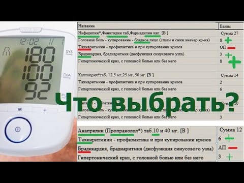 Какой таблеткой и какой ее дозой сбить давление