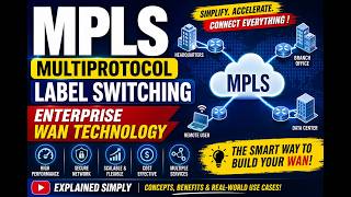 MPLS Explained Simply: Enterprise WAN Technology, Benefits, Architecture & Real-World Applications