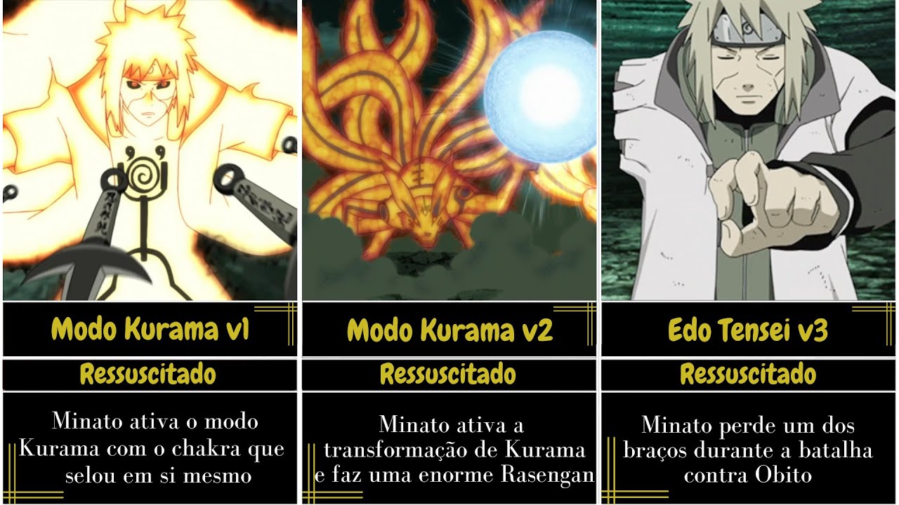 Evolução de Minato Namikaze em Naruto - YouTube