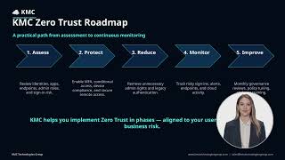 Identity Is the New Cloud Perimeter: Zero Trust for SMBs