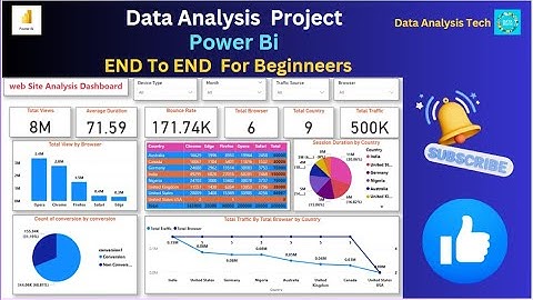 How to Create a Stunning Power BI Website Analytics Dashboard