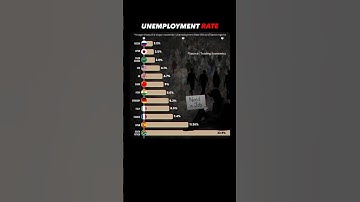 📉 Global Unemployment Rates 2025 😳 | India at 5.6%!