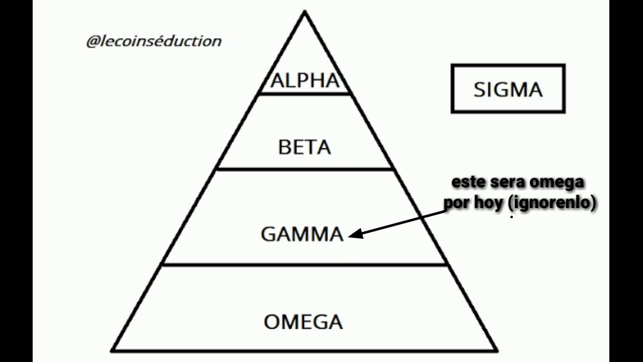 Omega, beta, alfa y sigma. - YouTube