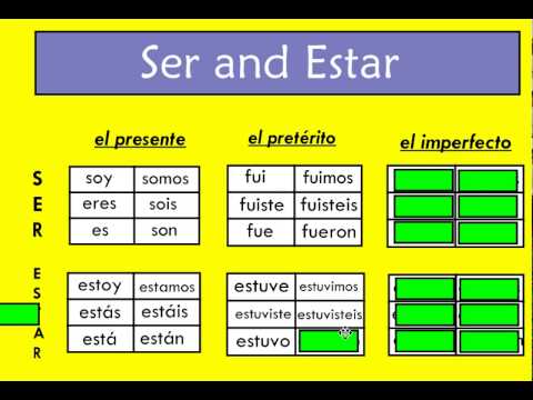 Uses Of Ser And Estar Chart