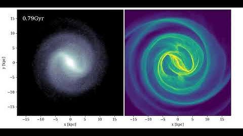 [MidS05] Weak galaxy interaction simulation: disc dominated rotation curve