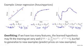 07 1 Regularization The Problem Of Overfitting