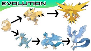Top 80 Pokémon Evolutions You Didn't Know | Max S