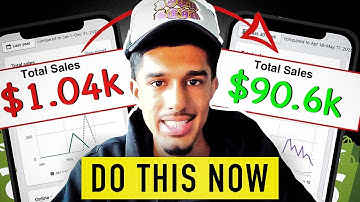 The Best Shopify App to Increase Sales in 2023