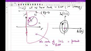 Lecture 25: Nyquist criterion and relationship with stability in all-pole systems
