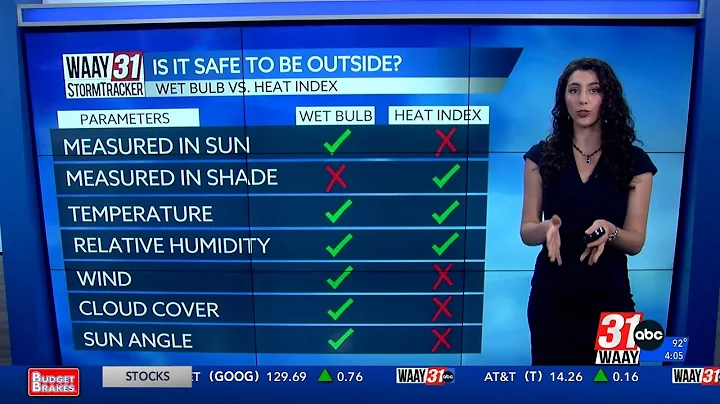 Wet Bulb vs. heat index explained