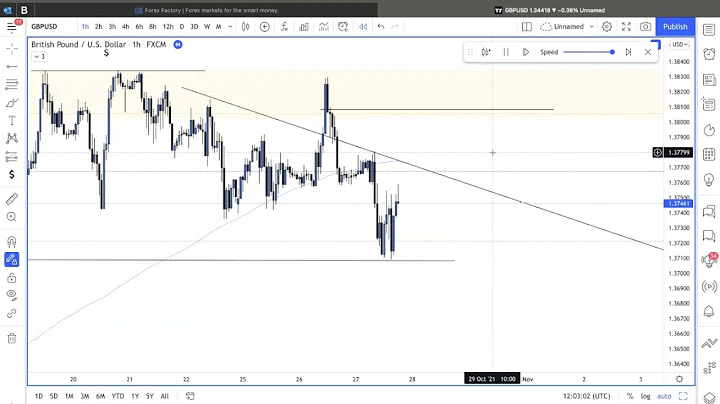 Quick GBPUSD Fundamental Breakdown