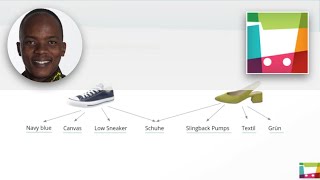 Product Classification pipeline at Visual Meta | Visual Meta