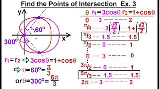 Calculus 2: Polar Coordinates (27 of 38) Find the Points of Intersection Ex 3
