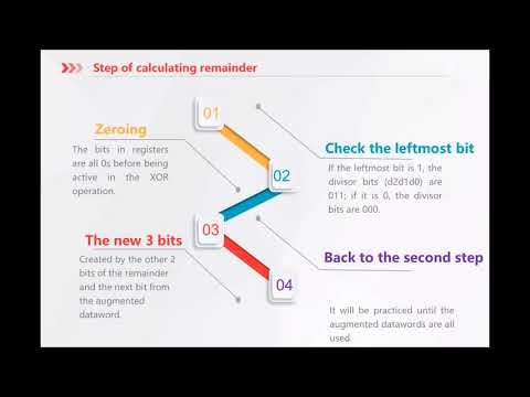 hardware implementation of CRC