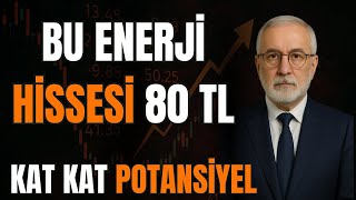 “Tavan Serisini Başlatan Enerji Hissesi! EUPWR Alınır mı?”.