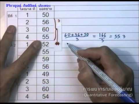 พยากรณ์ ยอด ขาย  New Update  พยากรณ์เชิงปริมาณ (Quantitative Forecasting) : ค่าเฉลี่ยเคลื่อนที่อย่างง่าย (Simple Moving Average)