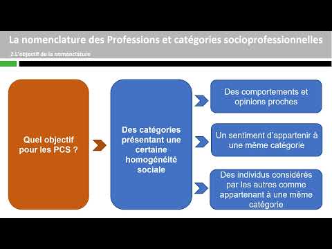 Vidéo: Catégories et groupes de postes de la fonction publique