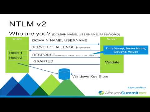 Alfresco Summit 2013: Alfresco Authentication & Synchronization