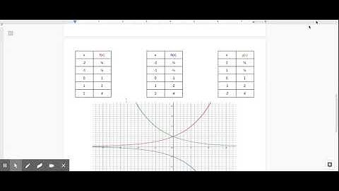 Algebra Lesson 4 Video 1 Exponential Functions   Reflections