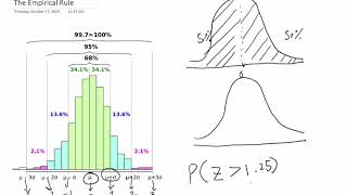 Normal Distribution Part III - Symmetric (Normal Curve)