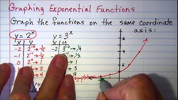 Graphing Exponential Functions