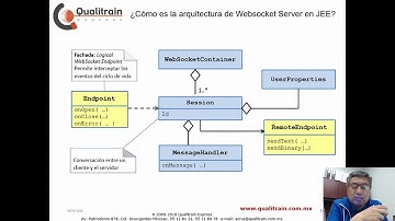 Como funcionan los WebSockets: un ejemplo con cliente JavaScript y Back en Java