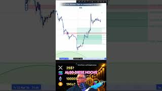 Bitcoin Long-Term Strategie: 50% Korrektur & RB-Level #shorts