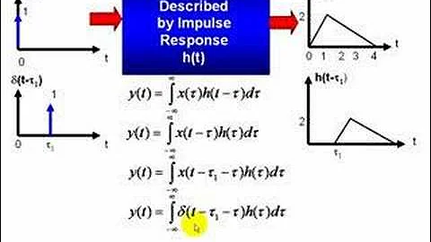 Signal Processing Tutorial: Continuous-Time Convolution Example (Part 1 - Intro)
