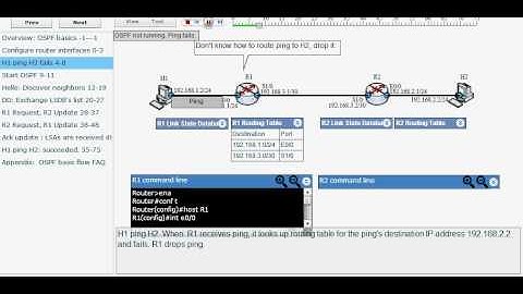 OSPF Basic Simulation - Animate packets, LSDB (1.1)