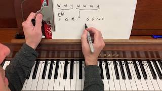 Understanding "key" and "scale" at the piano