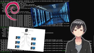 Instalasi dan Konfigurasi DHCP Server【Debian 10】