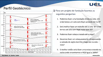 Como elaborar desenhar um perfil geotécnico?