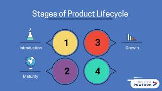 Product Life Cycle of Iphone