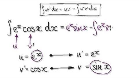 Video 1888 - Integration by Parts - Reduction Formula