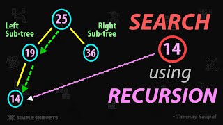 Search Operation in Binary Search Tree (BST) using RECURSION | Recursive Search Technique (C++ Code)