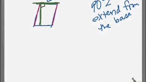 City Academy Math: Finding the Height of a Parallelogram