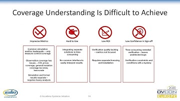 Beyond Bug Hunting: Verification Coverage from Safety to Certification