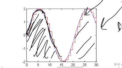 l2v1 Digital to analog   using zero order hold concepts and introducing difference method