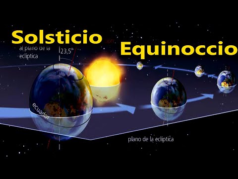 Solsticio - equinoccio - estaciones - elíptica, afelio, perihelio - Trópico de Cáncer y Capricornio.