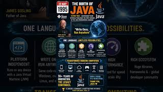 The Programming Language That Changed the World 💻☕ | The Birth of #java