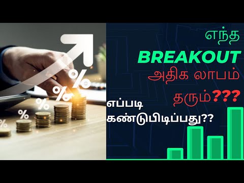 Which BREAKOUT is most profitable? How to find it?? #breakouttrading #stockbreakout #trading