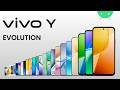 Evolution of Vivo Y Series | 2013 - 2026