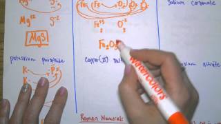 9-2 - writing ionic formulas