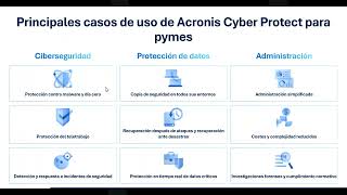 Conoce las funcionalidades exclusivas que tiene Acronis Cyber Protect