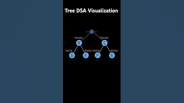 Tree data structure visualization.#coding #programming #dsa #education #shorts #trending