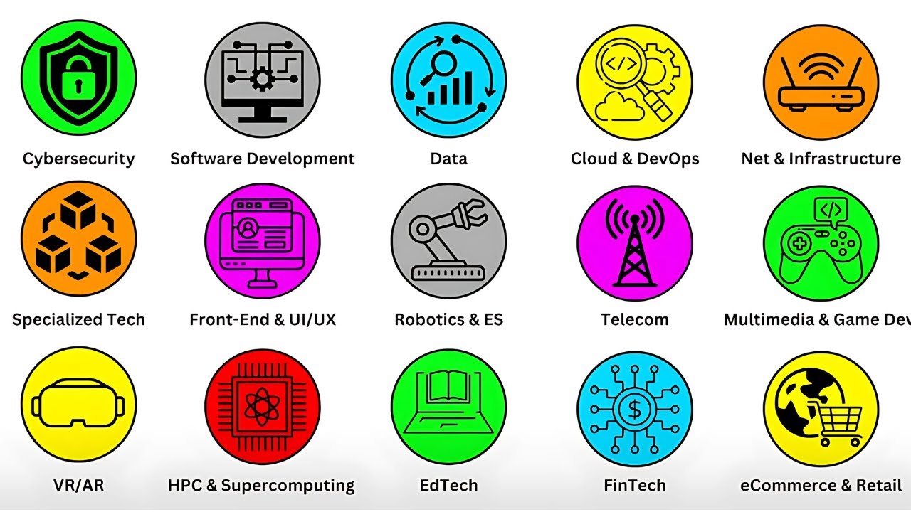 Все карьеры в сфере технологий за 8 минут