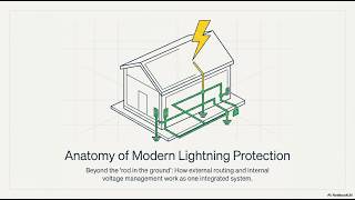 Lightning Protection Course. Lesson 10. How the Entire System Works Together.