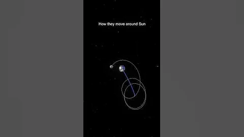 How the Moon orbit - Motion of the Moon #shorts #moon#interstellar #space #animation