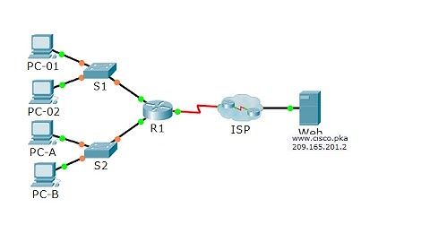 [CCNA Bridging] Packet Tracer 1.2.3.6 Troubleshooting Connectivity Issues